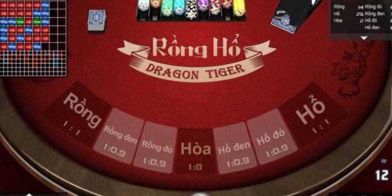 Những điều cần biết về tựa game rồng hổ tại nhà cái